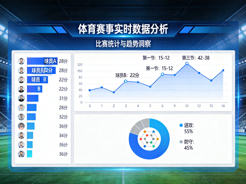 体育赛事数据分析界面与比赛统计图表
