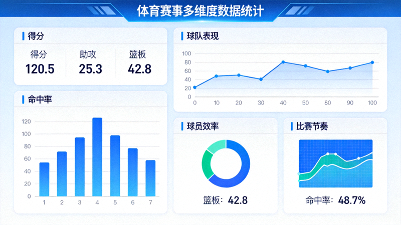 体育数据统计看板与多维度指标图表界面